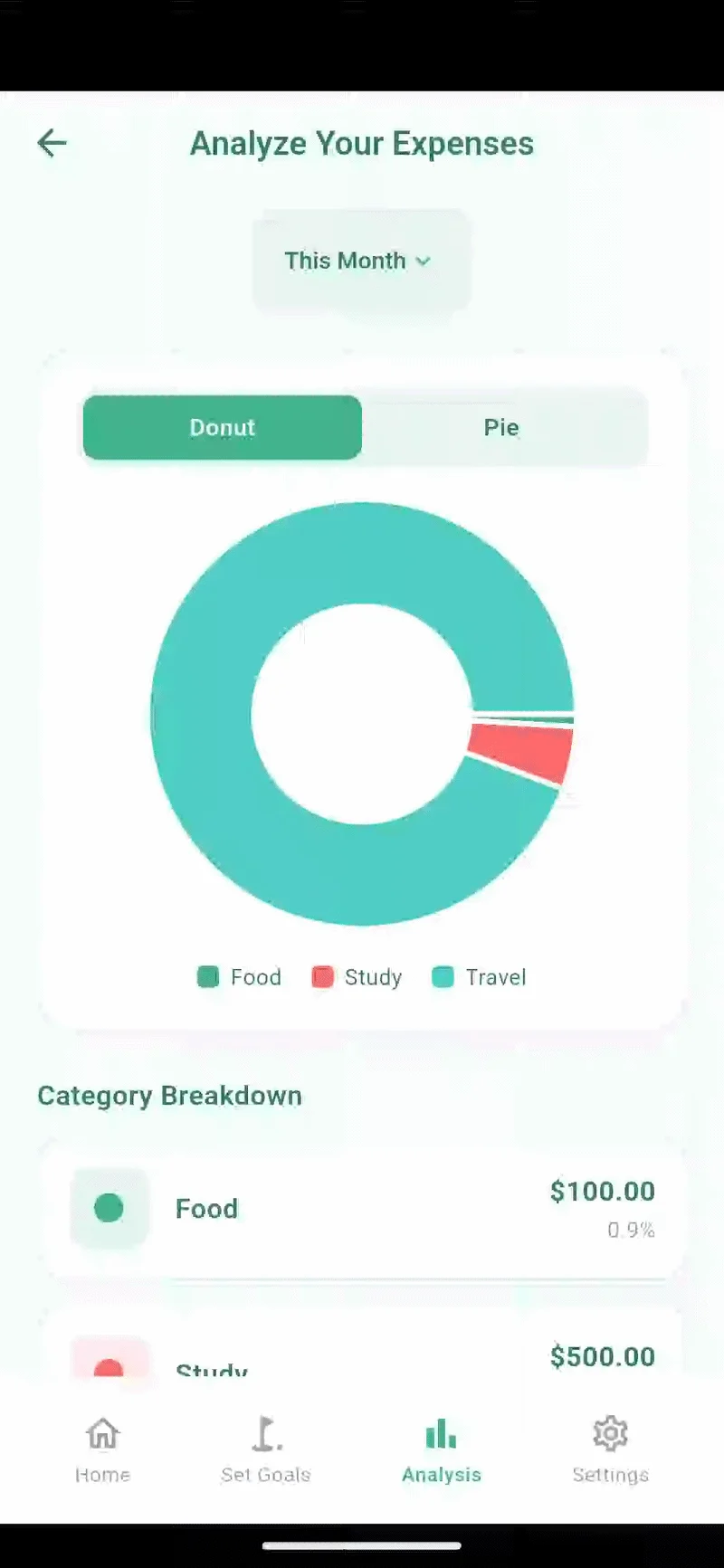SpendWise financial analytics
